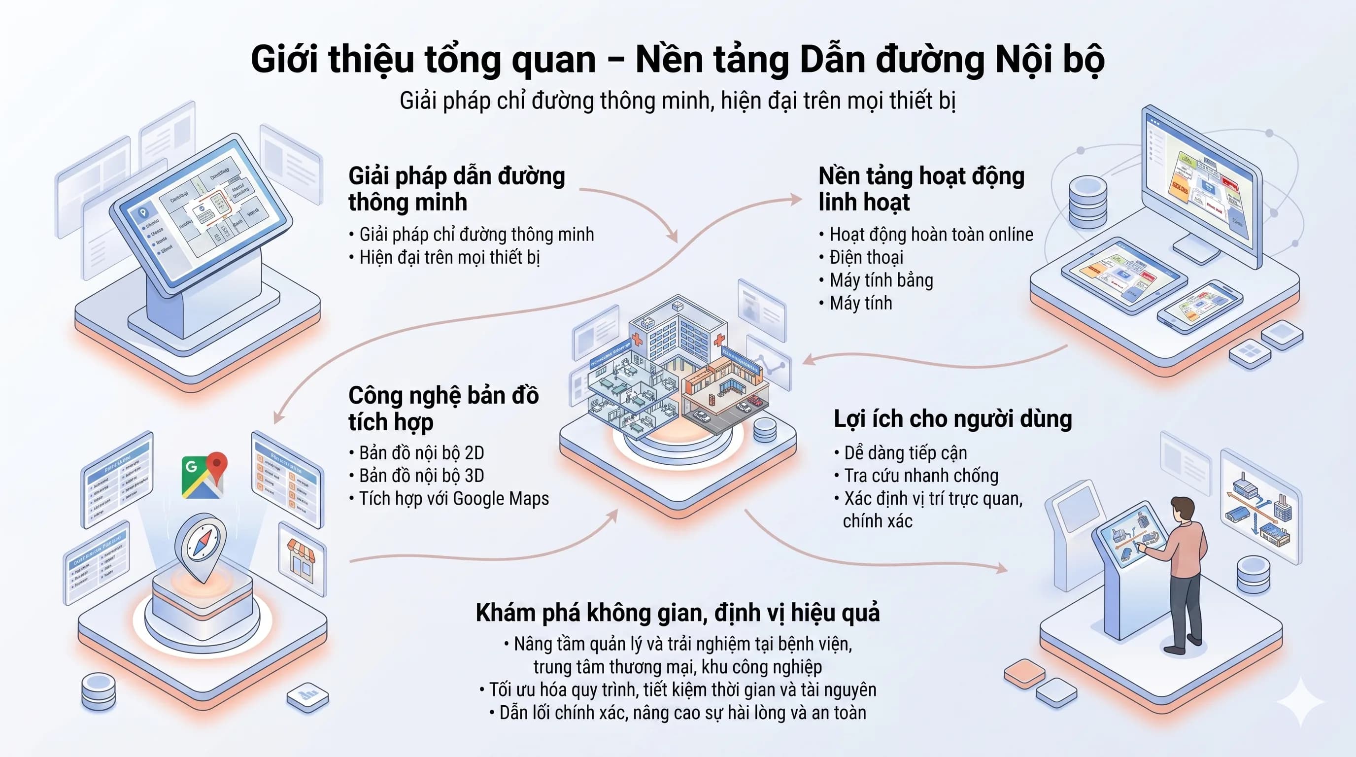 Nền tảng Dẫn đường Nội bộ – Chỉ đường 2D/3D trong nhà