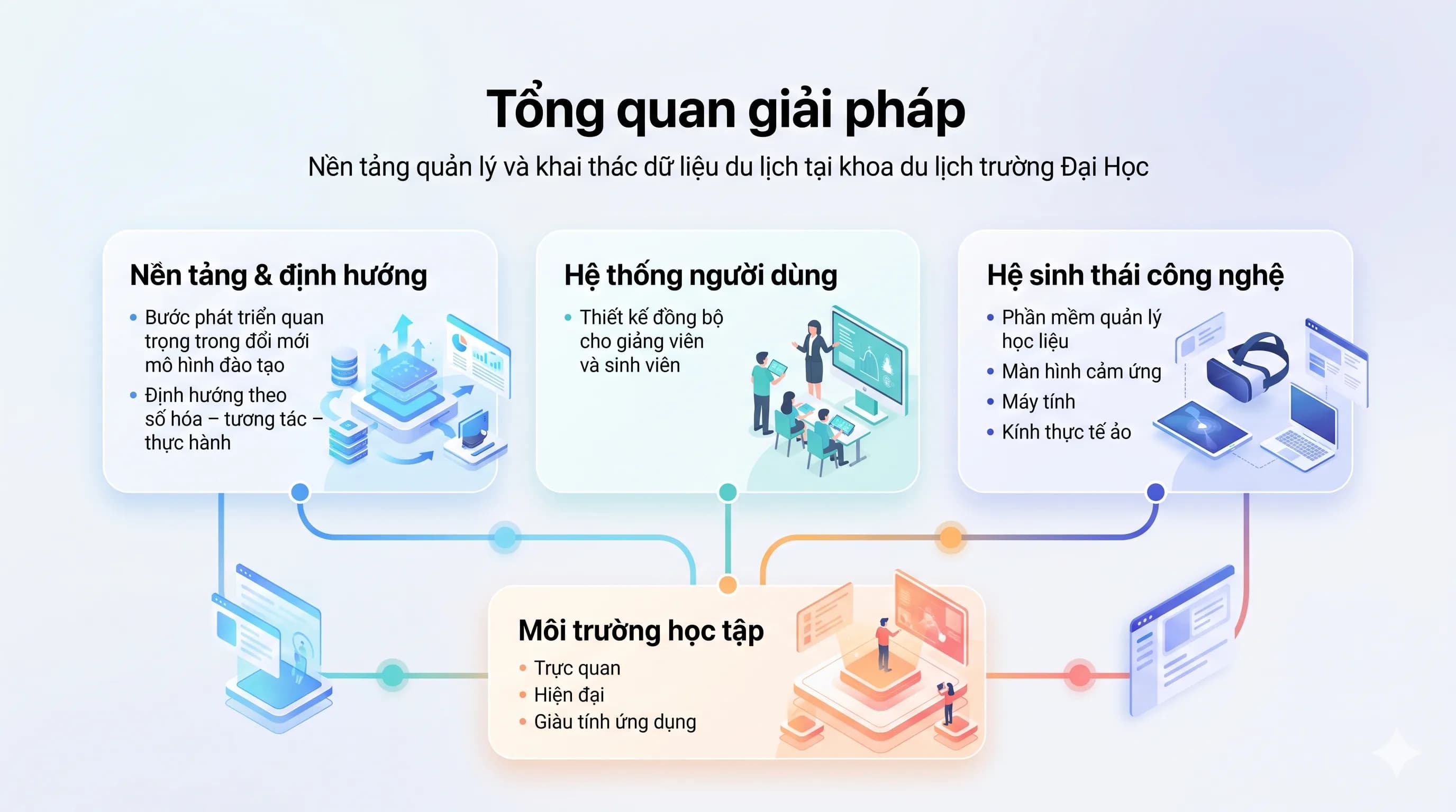 Nền tảng Quản lý & Khai thác Dữ liệu Giáo dục Du lịch