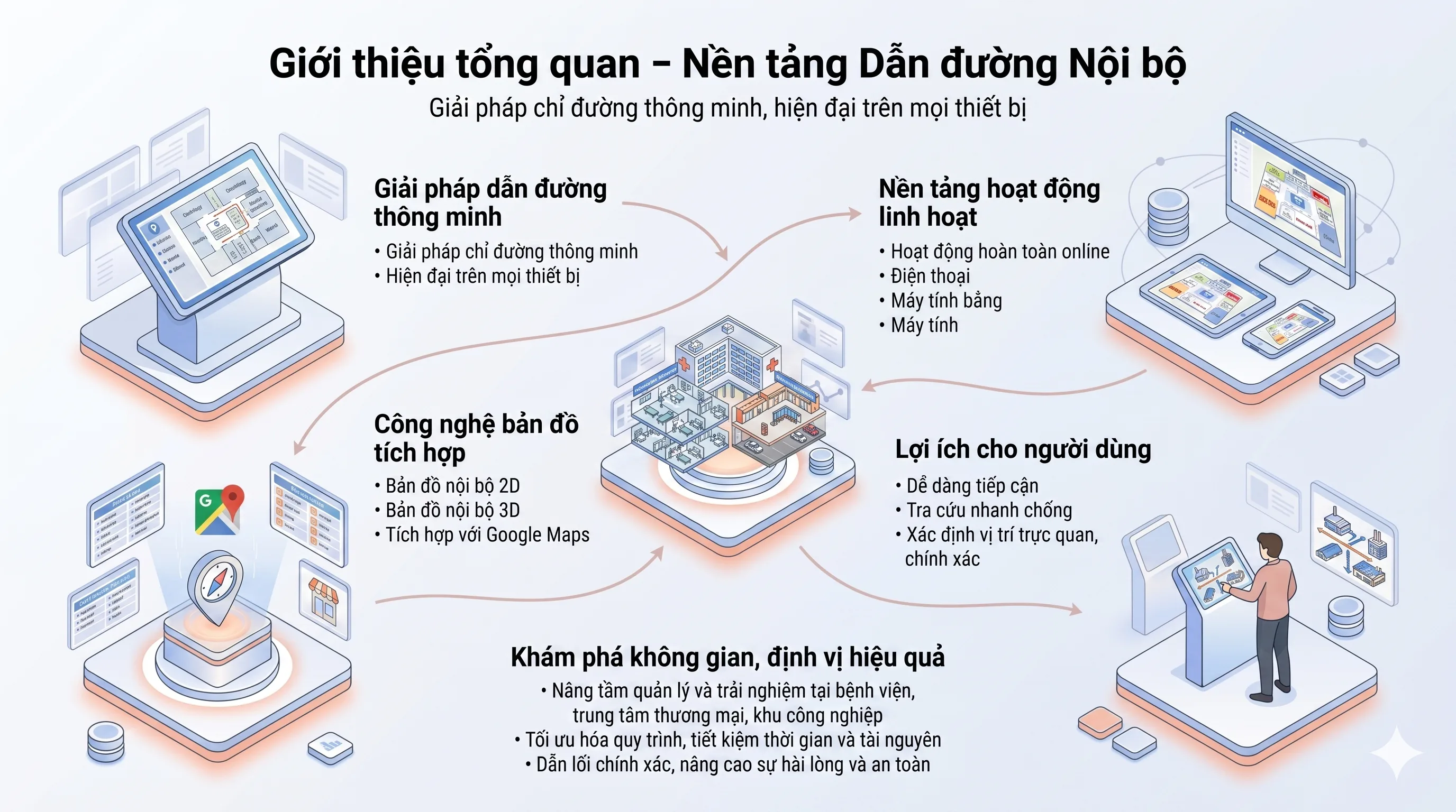 Bản đồ nội bộ 3D