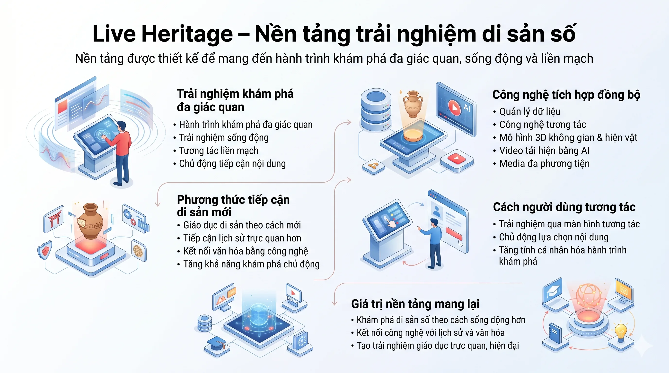 Giao diện Live Heritage