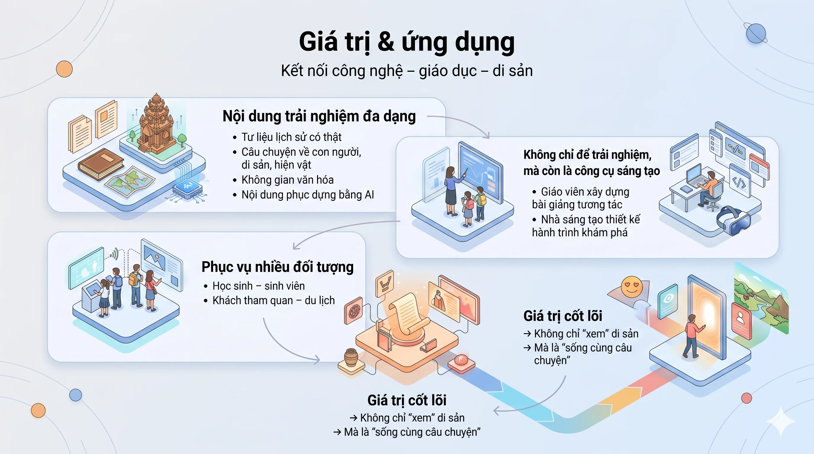 Công cụ bài giảng Live Heritage