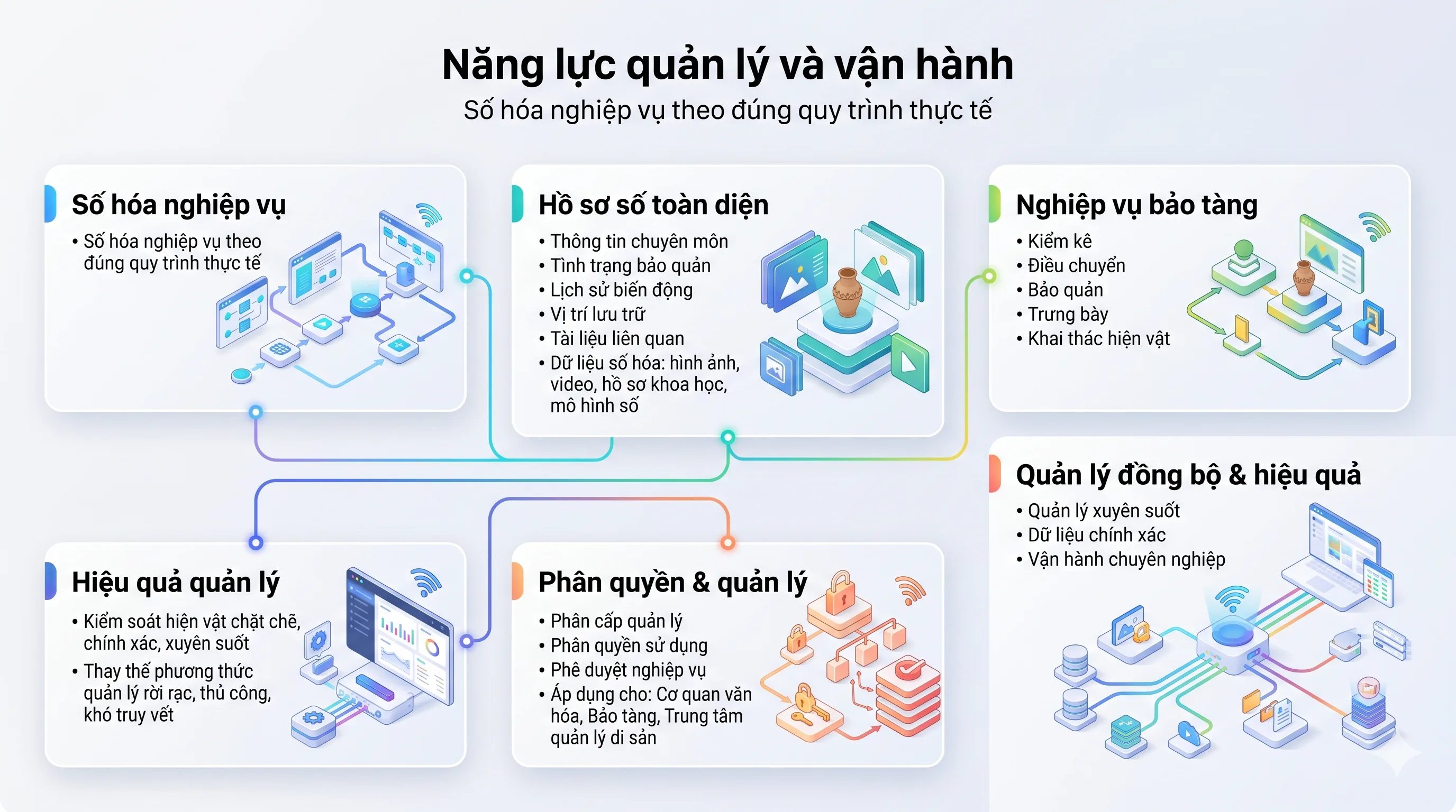 Hồ sơ số hiện vật