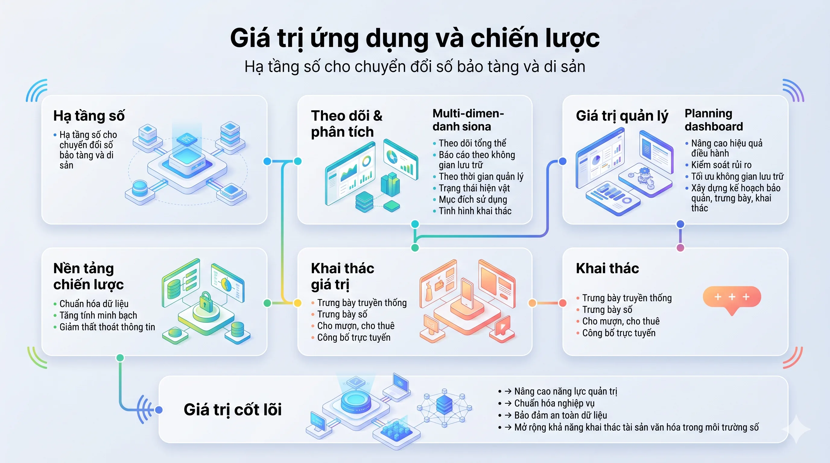 Báo cáo thống kê