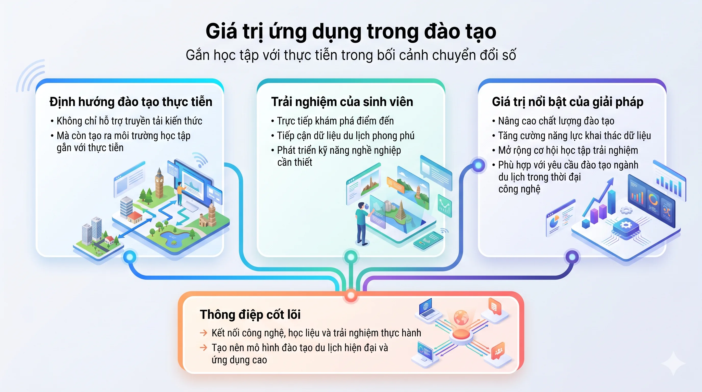 Sinh viên trải nghiệm VR