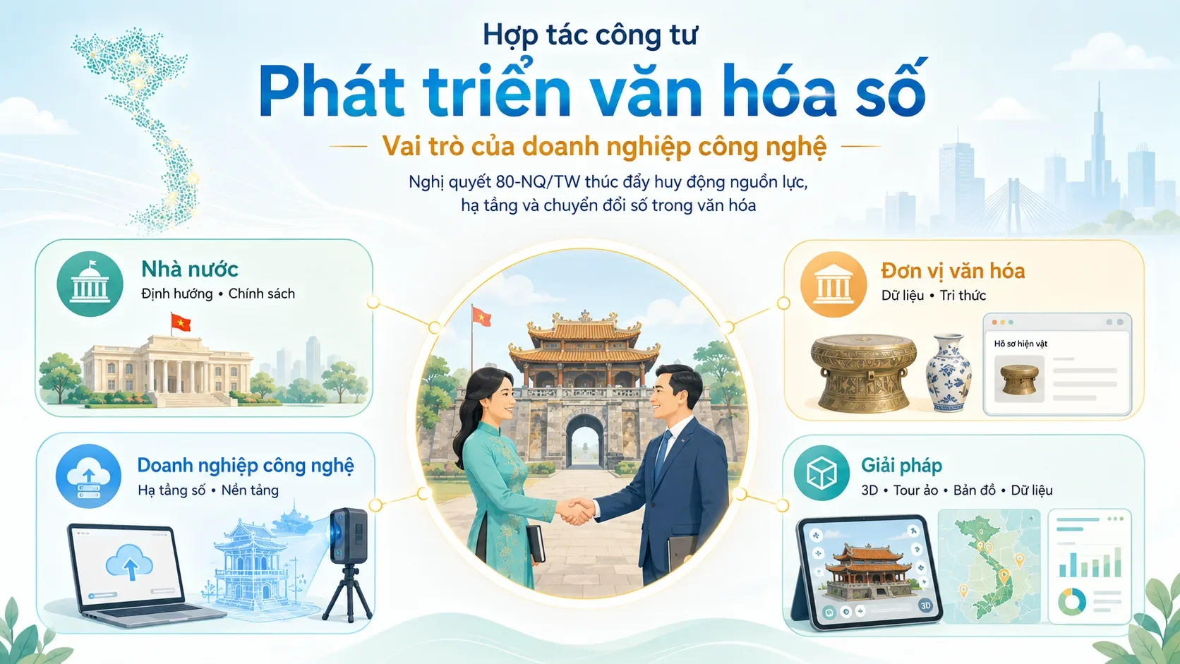 Hợp tác công tư trong phát triển văn hóa số2