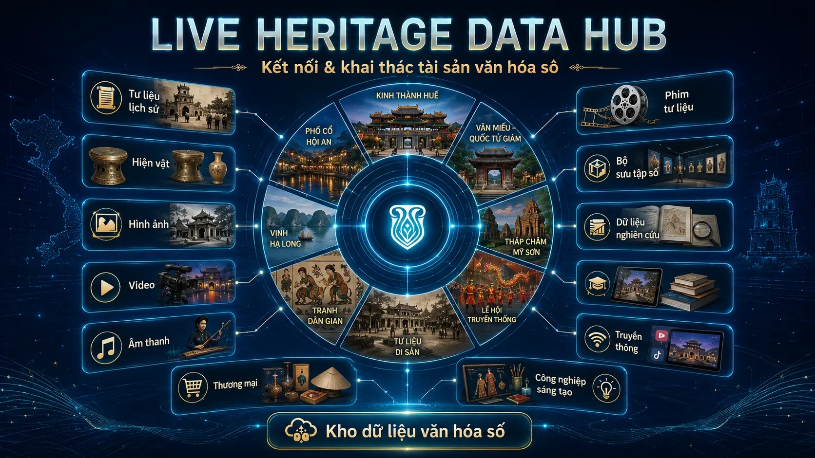 Heritage Data Hub – Nền tảng kết nối và khai thác tài sản văn hóa số.png1