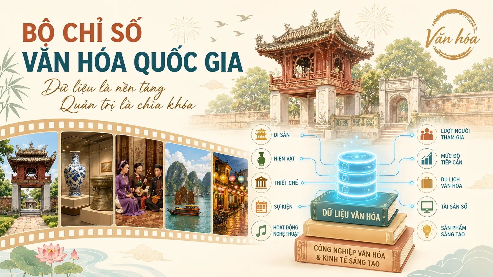 Bộ chỉ số văn hóa quốc gia và nhu cầu quản trị dữ liệu văn hóa tập trung2