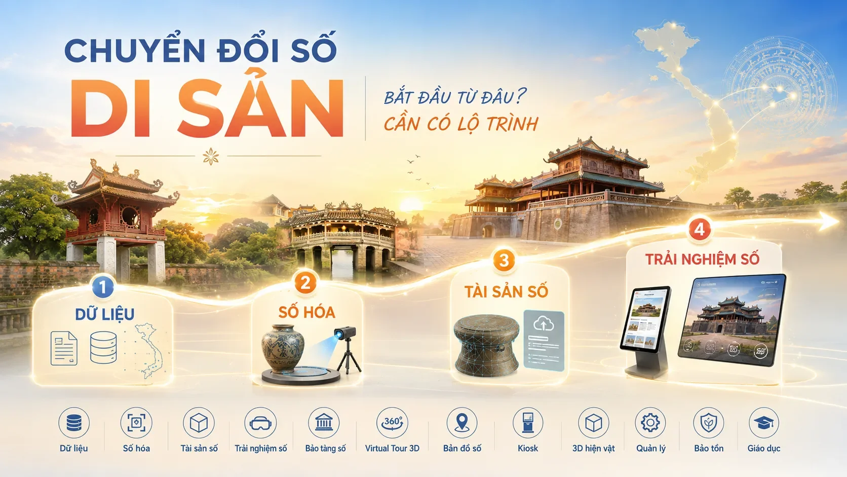 Chuyển đổi số di sản bắt đầu từ đâu?