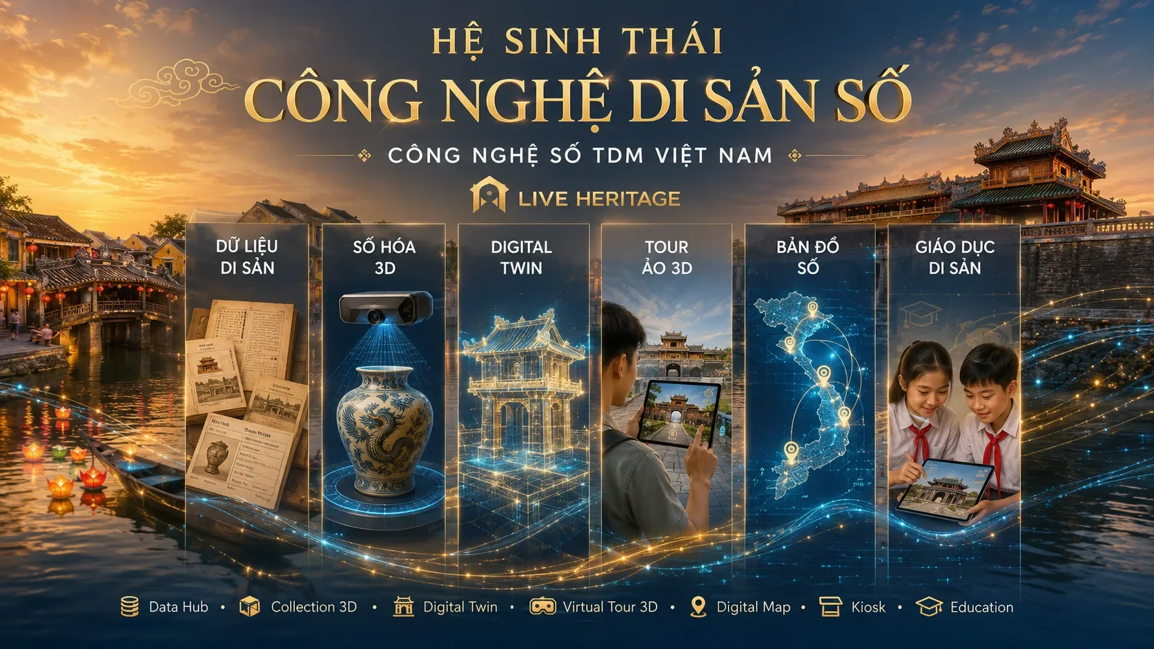 Công nghệ số TDM Việt Nam và hệ sinh thái công nghệ di sản số