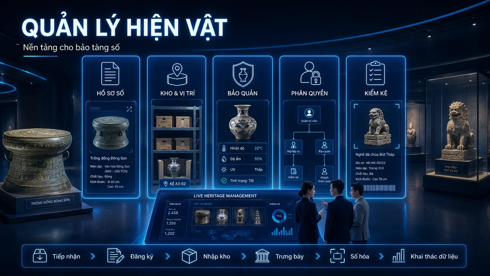 ền tảng quản lý hiện vật bảo tàng cần có những tính năng gì.png1